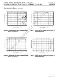 JW150F1-T Datasheet Page 6