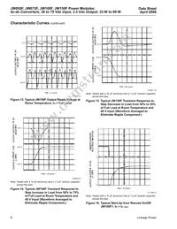 JW150F1-T Datasheet Page 8