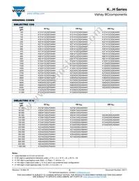 K103J20C0GH63H5H Datasheet Page 3