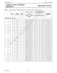 K224Z15Y5VE5TH5 Datasheet Page 8