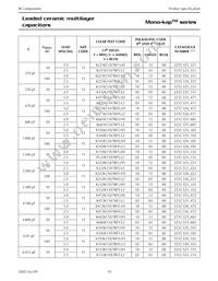 K224Z15Y5VE5TH5 Datasheet Page 10