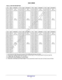 KAC-06040-ABA-JD-BA Datasheet Page 6