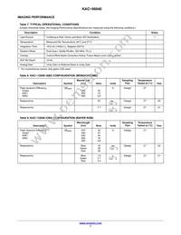 KAC-06040-ABA-JD-BA Datasheet Page 7