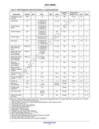 KAC-06040-ABA-JD-BA Datasheet Page 8