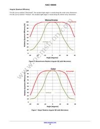 KAC-06040-ABA-JD-BA Datasheet Page 10