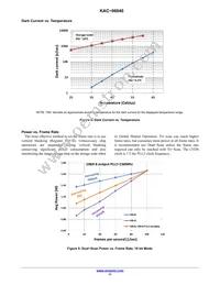 KAC-06040-ABA-JD-BA Datasheet Page 11