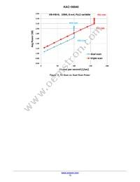 KAC-06040-ABA-JD-BA Datasheet Page 13