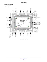 KAC-12040-ABA-JD-BA Datasheet Page 3