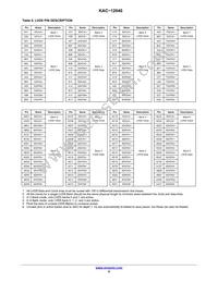 KAC-12040-ABA-JD-BA Datasheet Page 6