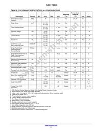 KAC-12040-ABA-JD-BA Datasheet Page 8