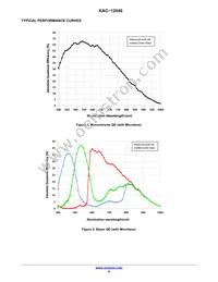 KAC-12040-ABA-JD-BA Datasheet Page 9