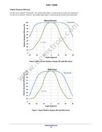 KAC-12040-ABA-JD-BA Datasheet Page 10