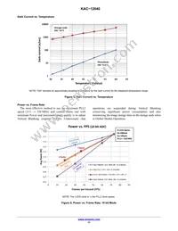 KAC-12040-ABA-JD-BA Datasheet Page 11