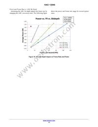 KAC-12040-ABA-JD-BA Datasheet Page 12