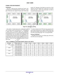 KAC-12040-ABA-JD-BA Datasheet Page 22