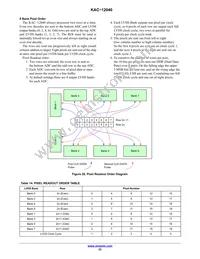 KAC-12040-ABA-JD-BA Datasheet Page 23