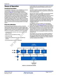 KAD5510P-25Q48 Datasheet Page 15