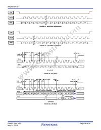 KAD5510P-50Q72 Datasheet Page 19