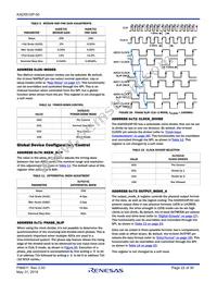 KAD5510P-50Q72 Datasheet Page 22