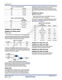 KAD5510P-50Q72 Datasheet Page 23