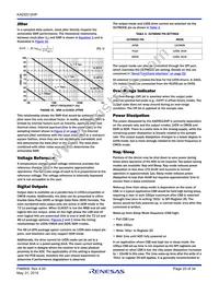 KAD5512HP-25Q48 Datasheet Page 20