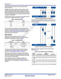 KAD5512HP-25Q48 Datasheet Page 21