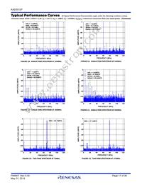 KAD5512P-25Q48 Datasheet Page 17