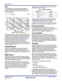 KAD5512P-50Q72 Datasheet Page 17