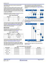 KAD5512P-50Q72 Datasheet Page 18