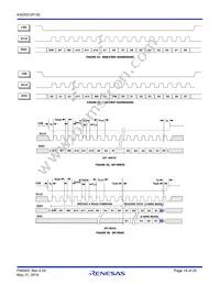 KAD5512P-50Q72 Datasheet Page 19