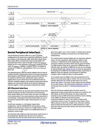 KAD5512P-50Q72 Datasheet Page 20