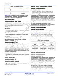 KAD5512P-50Q72 Datasheet Page 21