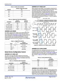 KAD5512P-50Q72 Datasheet Page 22