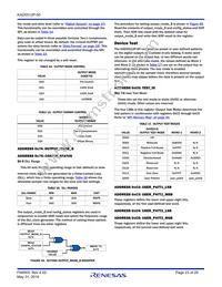 KAD5512P-50Q72 Datasheet Page 23