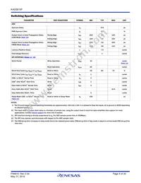 KAD5610P-25Q72 Datasheet Page 8