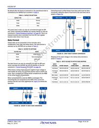 KAD5610P-25Q72 Datasheet Page 19