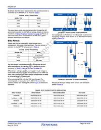 KAD5612P-21Q72 Datasheet Page 18