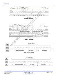 KAD5612P-21Q72 Datasheet Page 20