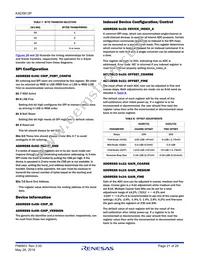 KAD5612P-21Q72 Datasheet Page 21