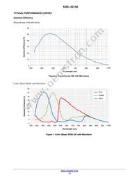 KAE-02150-ABB-JP-FA Datasheet Page 15