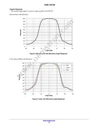 KAE-02150-ABB-JP-FA Datasheet Page 16