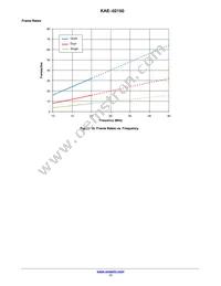 KAE-02150-ABB-JP-FA Datasheet Page 17