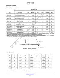 KAE-02150-ABB-JP-FA Datasheet Page 20