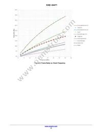 KAE-04471-FBA-JP-FA Datasheet Page 16