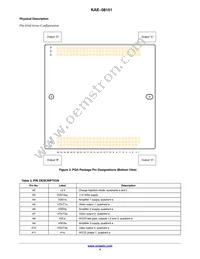 KAE-08151-FBA-JP-FA Datasheet Page 4