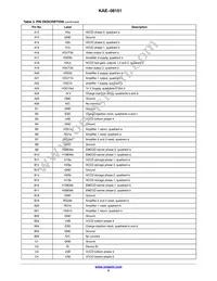 KAE-08151-FBA-JP-FA Datasheet Page 5