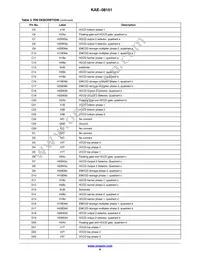 KAE-08151-FBA-JP-FA Datasheet Page 6