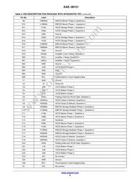 KAE-08151-FBA-JP-FA Datasheet Page 9