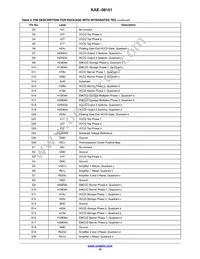 KAE-08151-FBA-JP-FA Datasheet Page 10