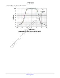 KAE-08151-FBA-JP-FA Datasheet Page 15